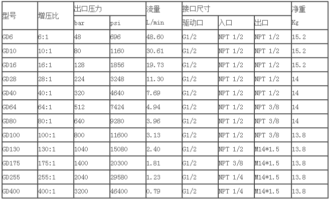 1464056500874018.png GD氣液增壓泵.png